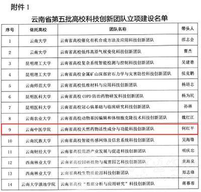 云南中医学院新闻中心·云中新闻 云南科技